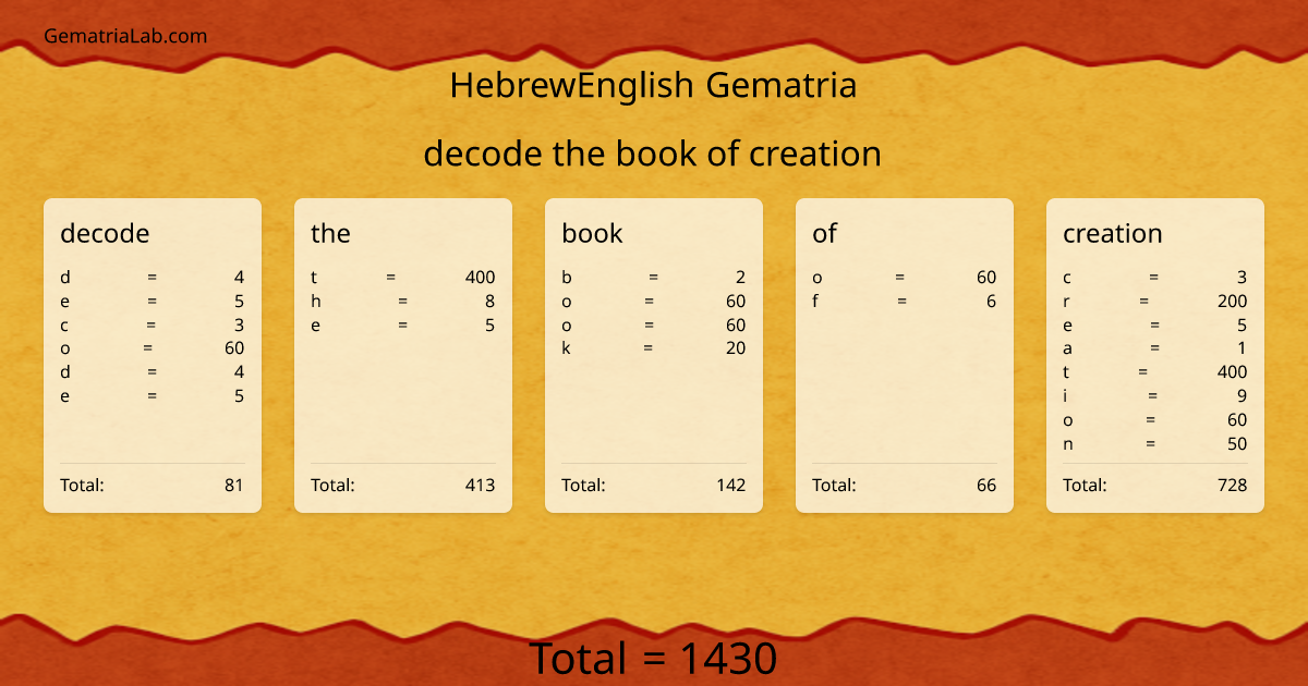 decode the book of creation in hebrewEnglish Gematria